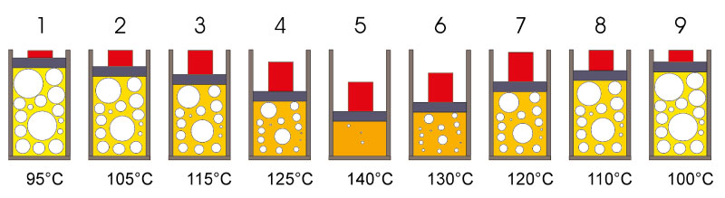 Beispiel-Skizze für Temperatur- und Kompressionsverhältnis